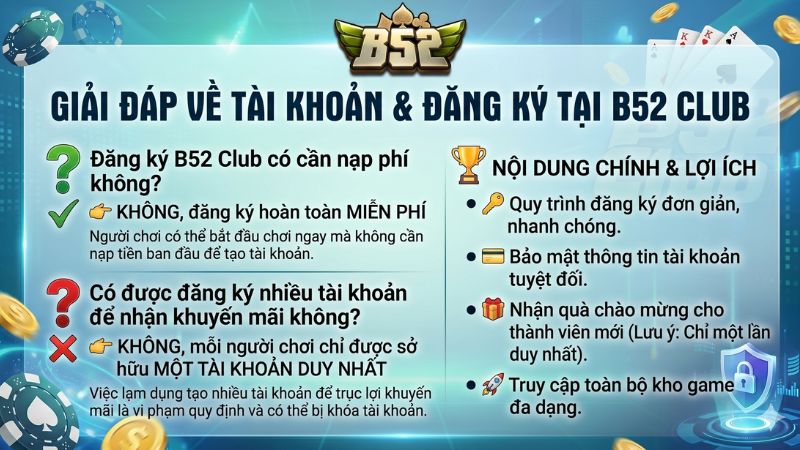 Giải đáp về tài khoản và đăng ký tại B52 Club 
